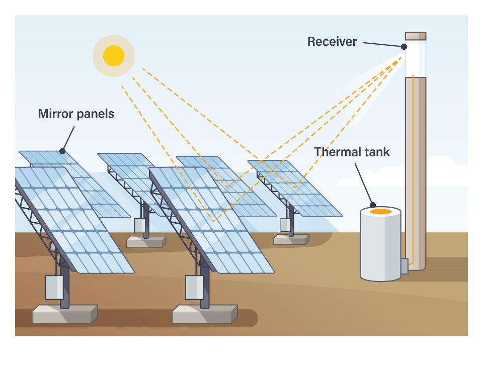 Hyperlight_infographic_slide1