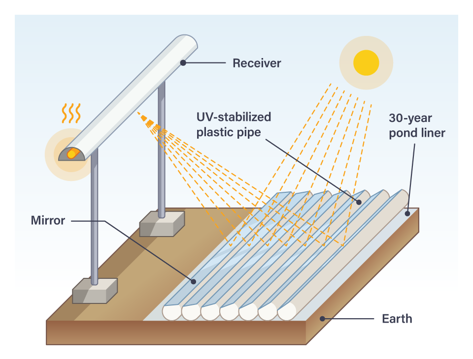 Hyperlight_infographic_slide4