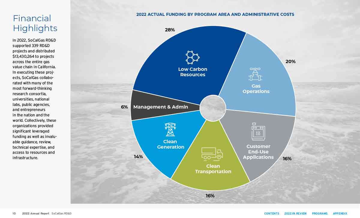 SoCalGas RD&D Annual report page 11