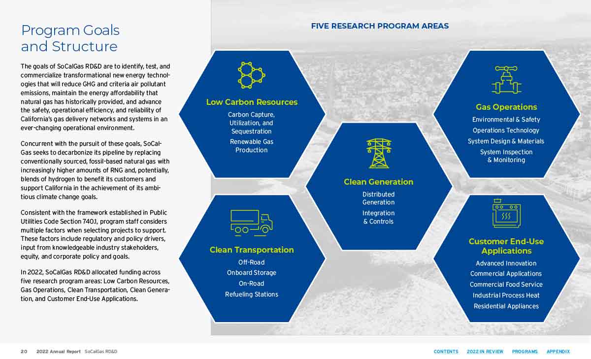 SoCalGas RD&D Annual report 2022 page21