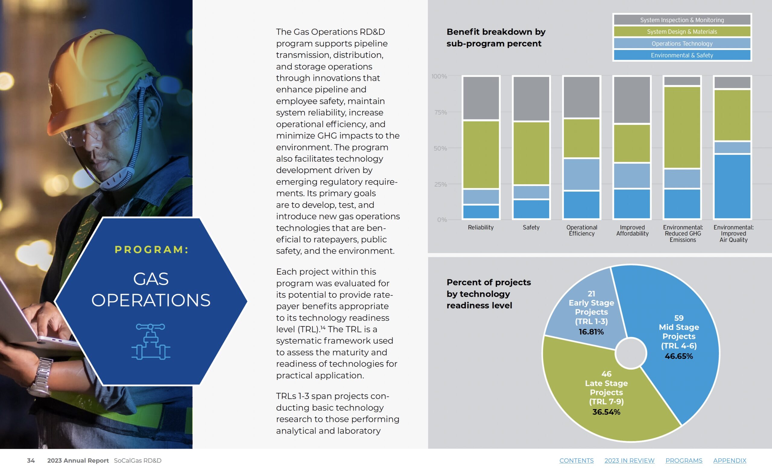 SoCalGas RD&D Annual report page 9