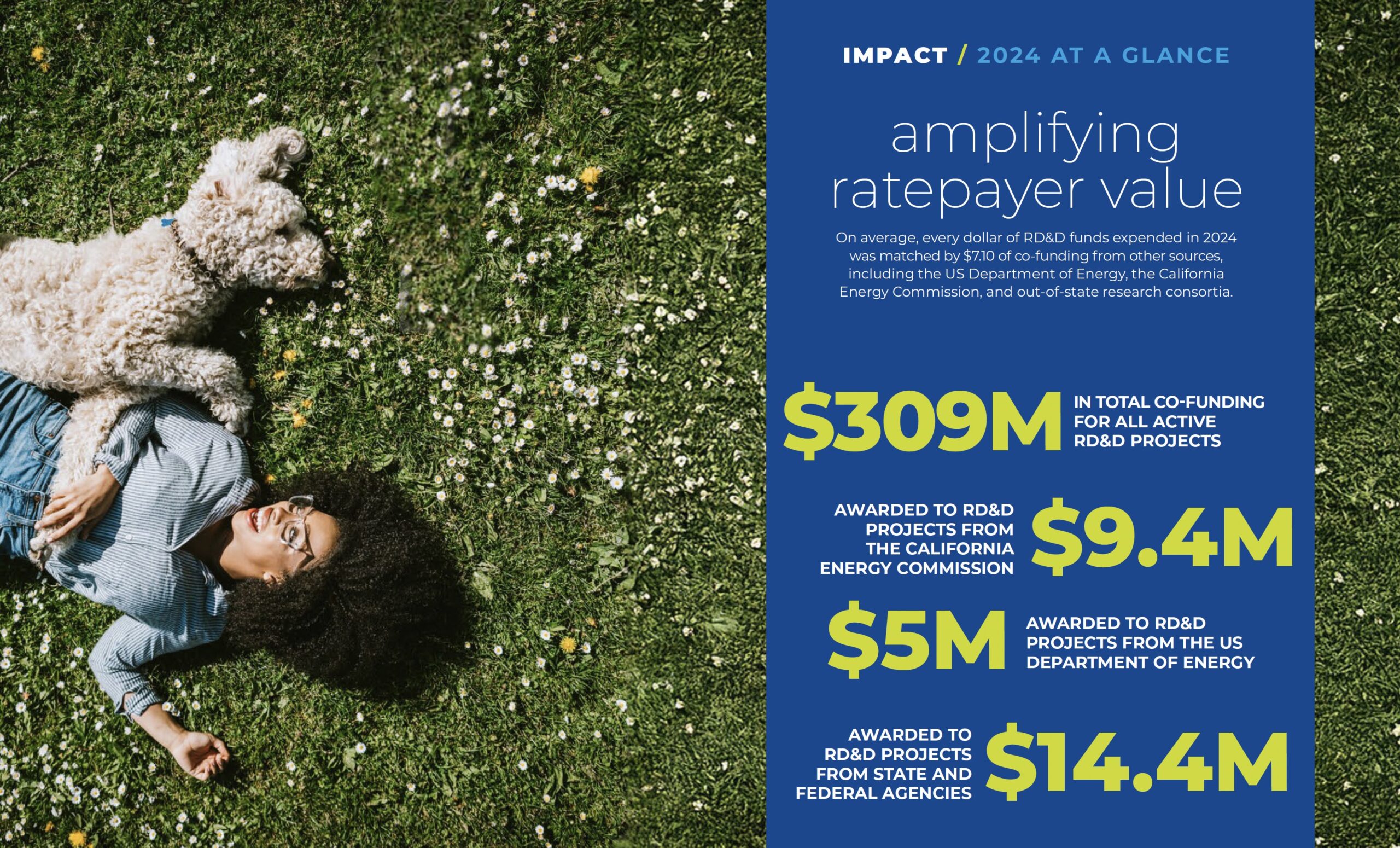 SoCalGas RD&D Annual report page 20