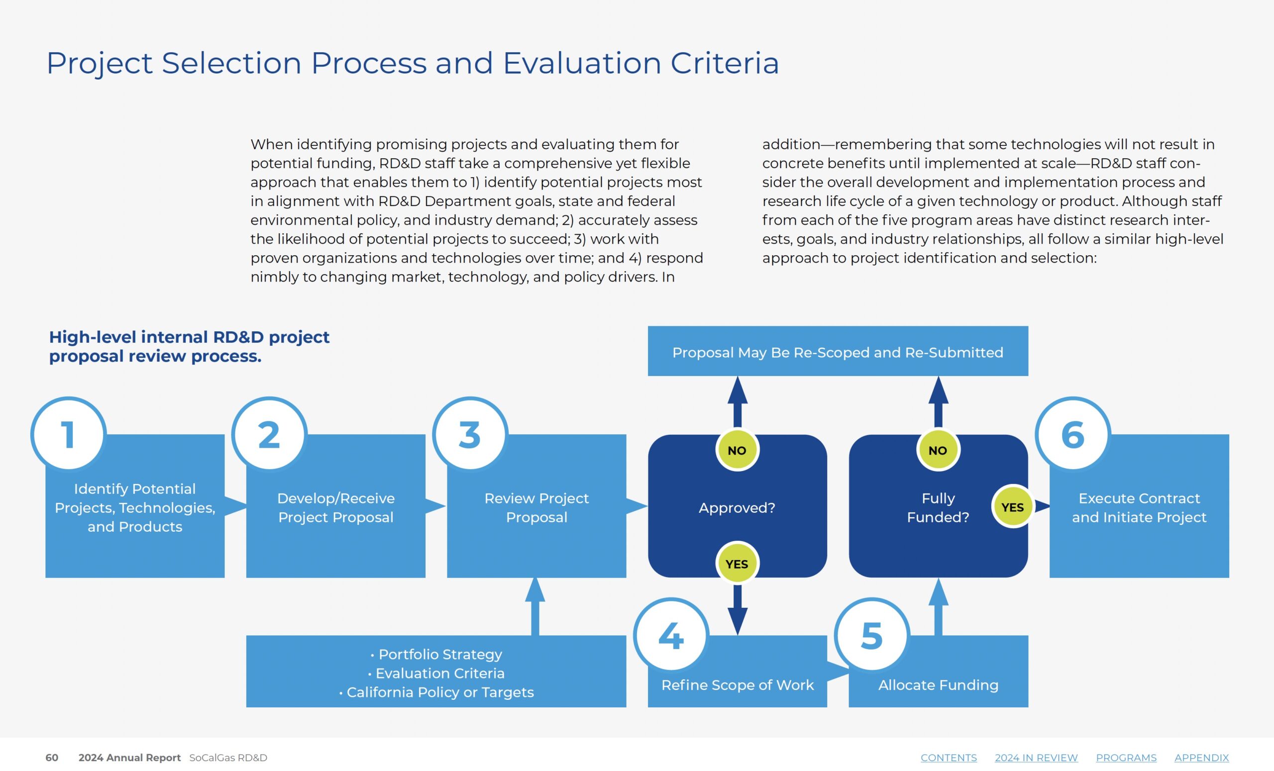 SoCalGas RD&D Annual report page 20